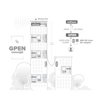 MikroTik GPEN21 - Gigabitový fixní chytrý PoE injektor