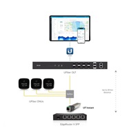 UBNT UFiber Instant GPON ONU optický modul [SFP modul s SC konektorem]