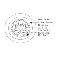 S/FTP kabel LEXI-Net, Cat7, dvojitý LS0H+PE, černý, 500m, cívka