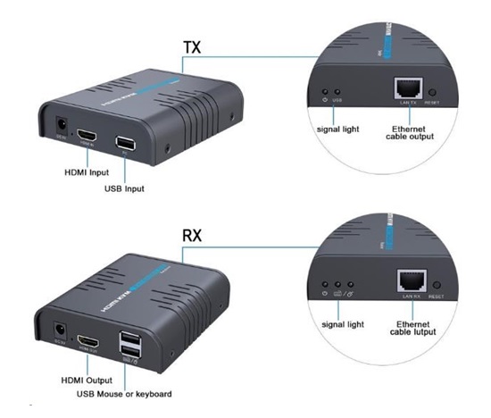 PREMIUMCORD HDMI KVM extender s USB na 120m přes jeden kabel Cat5/6, bez zpoždění