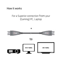 Club3D Kabel DisplayPort 1.4 Active Optical Unidirectional 4K120Hz 8K60Hz (M/M), 20m