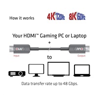 Club3D Kabel Ultra Rychlý HDMI™ Certifikovaný AOC Kabel 8K60Hz, 4K120Hz, 10m