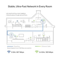 TP-Link TL-WPA8631P OneMesh/EasyMesh WiFi5 průchozí powerline adaptér (AC1200,AV1300,2,4GHz/5GHz,3xGbELAN)