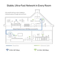 TP-Link TL-WPA8631PKIT OneMesh/EasyMesh WiFi5 průchozí powerline set (AC1200,AV1300,2,4GHz/5GHz,3xGbELAN)