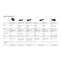 DELL Performance Dock WD19DCS 210W