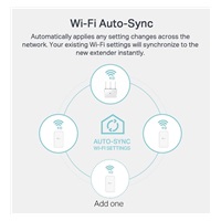 TP-Link TL-WPA7517KIT OneMesh/EasyMesh WiFi5 powerline set (AC750, AV1000,1xGbE,HomePlug AV2)