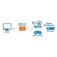 Manhattan HDMI přepínač, 3-Port HDMI Switch, 1080p, černá