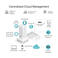 TP-Link ER605 OMADA VPN router (2xGbELAN, 1xGbEWAN, 2xGbELAN/WAN, 1xUSB2.0)