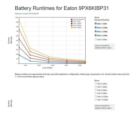 Eaton 9PX 6000i 3:1 HotSwap