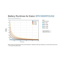 Eaton 5PX 1000i RT2U G2, Gen2 UPS 1000VA / 1000W, 8 zásuvek IEC, rack/tower