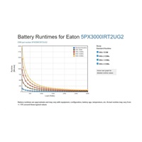 Eaton 5PX 3000i RT2U G2, Gen2 UPS 3000VA / 3000W, 8 zásuvek IEC, rack/tower