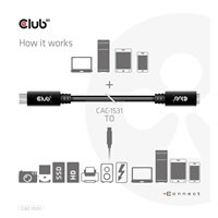 Club3D Prodlužovací kabel USB-C, 5Gbps, 60W(20V/3A), 4K60Hz (M/F), 1m