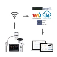 GARNI 3055 Arcus  - Wi-Fi meteorologická stanice