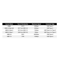 PremiumCord kabel USB-C (USB 3.2 GEN 2, 5A, 100W, 20Gbit/s) bavlněný oplet, 2m