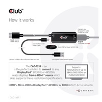 Club3D Adaptér HDMI + Micro USB na DisplayPort 4K120Hz/8K30Hz, Active Adapter M/F