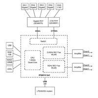 MikroTik S53UG+5HaxD2HaxD-TC&EG18-EA, Chateau LTE18 ax kit