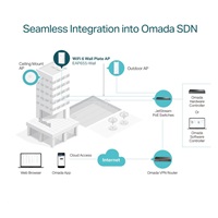 TP-Link EAP655-Wall OMADA WiFi6 AP (AX3000,2,4GHz/5GHz,4xGbELAN,1xPoE-in,1xPoE-out,13W)