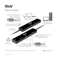 Club3D hub USB Gen3x2 Type-C (USB4), 6-in-1 s HDMI 8K60Hz/4K120Hz, 2xUSB, RJ45 a 2xUSB-C, 1xData, 1xPD - nabíjení 100W