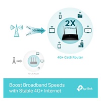 TP-Link Archer MR500 OneMesh WiFi5 router (AC1200,4G LTE,2,4GHz/5GHz,Cat6,3xGbELAN,1xGbEWAN/LAN,1xNanoSIM)