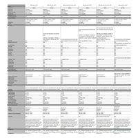 HPE Networking Instant On Switch 20p Gigabit CL4 4p Gigabit CL6 PoE 2p 10GBT 2p SFP+ 370W 1960 (JL807A).
