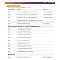Aruba Instant On AP12 (RW) 3x3 11ac Wave2 Indoor Access Point (R2X01A)