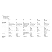 HPE Networking Instant On Indoor Access Point AP25 (Wi-Fi 6 4x4 RW R9B28A)