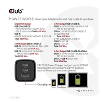 Club3D cestovní nabíječka 65W GAN technologie, 3 porty (2xUSB-C + USB-A), PPS, Power Delivery(PD) 3.0 Support