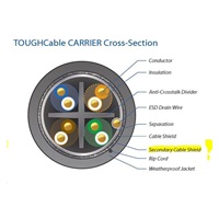 UBNT TOUGHCable Carrier [Level 2, SFTP kabel, drát, outdoor, CAT5e, 24AWG, 305m] - poškozený obal