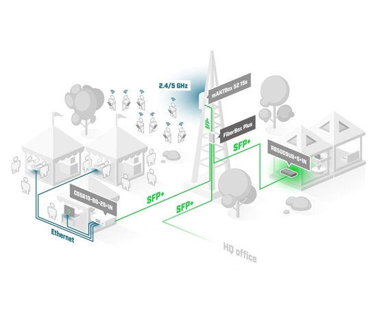 MikroTik Cloud Router Switch CRS305-1G-4S+OUT, FiberBox Plus