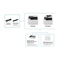 Canon imageRUNNER 2425i MFP + toner