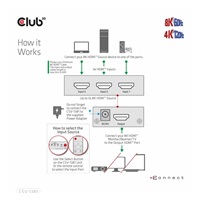 Club3D Switch 1:3 HDMI 8K60Hz/4K120Hz, 3 porty