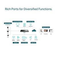 TP-Link VIGI NVR4032H, videorekordér, 32 channels, 2x100Mb/s LAN, 1xVGA,1xHDMI,1xUSB3.0,2xUSB2.0