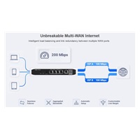 Reyee RG-EG105G V2 Router