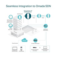 TP-Link EAP650-Outdoor-venkovní OMADA WiFi6 AP (AX3000,2,4GHz/5GHz,1xGbELAN,1xPoE-in)