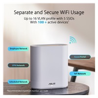 ASUS ExpertWiFi EBM68 AX7800 Tri-band Mesh WiFi 6 System (2-pack)