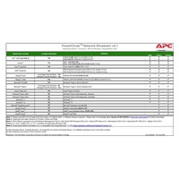 APC licence (1) Year license for PowerChute Network Shutdown - Virtualization and HCI