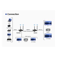 PREMIUMCORD HDMI2.0 Wireless extender 4K@60Hz na 50m, pásmo 5.2GHz