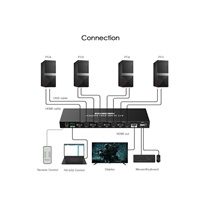 PREMIUMCORD HDMI switch, 4K@60Hz HDMI2.0 KVM 4:1, s dálkovým ovladačem