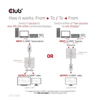 Club3D Switch, HDMI na 2xHDMI Oboustranný 2v1, 8K60Hz, 4K120Hz