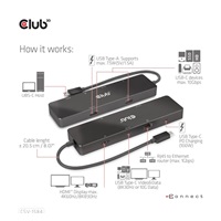 Club 3D Dokovací stanice USB-C 6v1, 1xHDMI, 1xUSB-C PD 100W, 2x USB, 1xRJ45, černá
