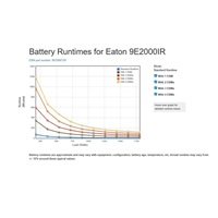 Eaton 9E2000IR, UPS 2000VA / 1600W, LCD, rack 2U
