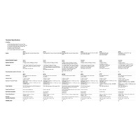 HPE Aruba Instant On AP21 (RW) Dual Radio 2x2 Wi-Fi 6 Access Point 5 Pack (+ 5 Mount Brackets)