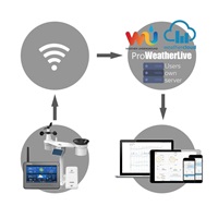 GARNI 3015 Arcus - Wi-Fi meteorologická stanice - 2. generace