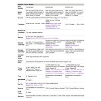 HPE PL DL380g10 Plus 4310 (2.1/12C) 32G MR416i-p/4Gssb 8SFFBCU3 1x800Wtit L9 o2x10GSFP+ P55279-421 RENEW
