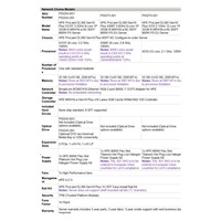 HPE PL DL360g10 Plus 4310 (2.1G/12C) 1x32G MR416i-a/4Gssb 8SFFBCU3 HiPerFans 1x800Wti RF 2x10G-Tocp EIR P55274-421 RENEW