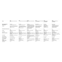 HPE Networking Instant On AP27 (EU) Dual Radio 2x2 Wi-Fi 6 Outdoor AP Bundle with PS (Includes 30W PoE midspan injector