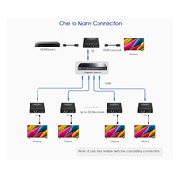 PremiumCord HDMI extender na 120m přes LAN, nekompresovaný, 4K@60Hz, přes IP