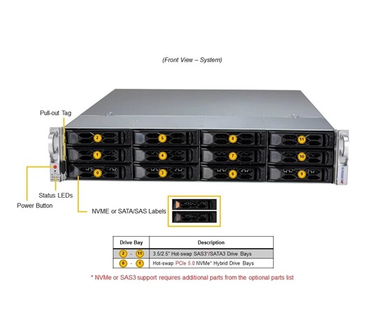 BUNDLE SUPERMICRO CloudDC SuperServer SYS-121C-TN10R