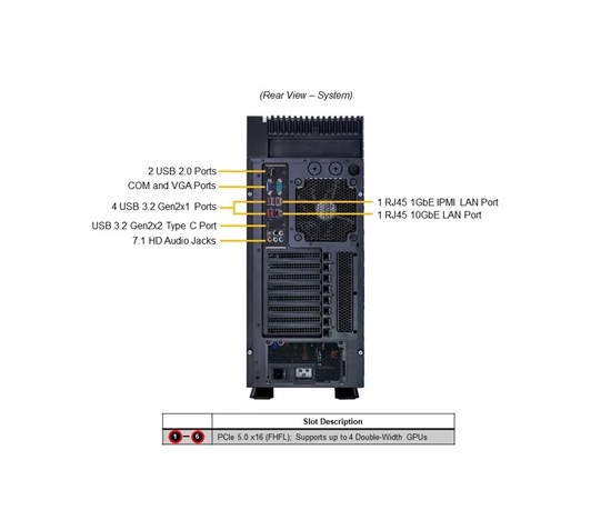 BUNDLE SUPERMICRO SuperWorkstation SYS-551A-T