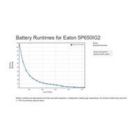 Eaton 5P 650i, gen2, UPS 650VA / 520W, 4 zásuvky IEC C13, LCD